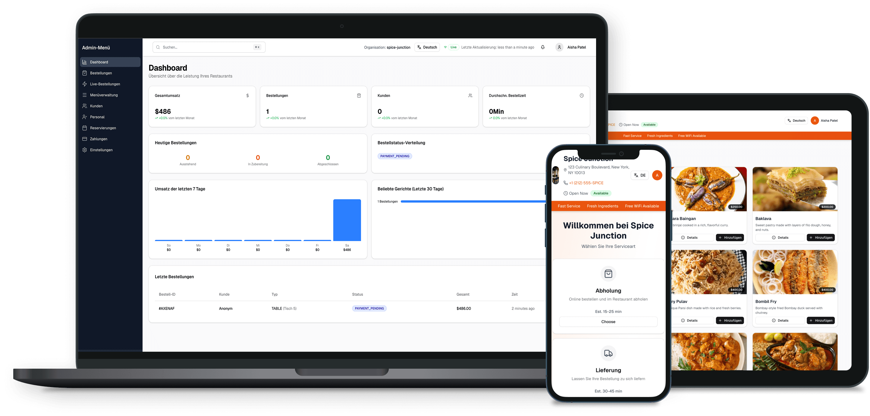YouGotServed platform preview across desktop, tablet, and mobile devices
